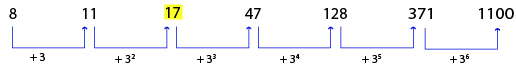 Number Series Test 6 question and answers, Solved Number Series problems, Number Series online test, Number Series tricks, Number Series quiz, Number Series tips